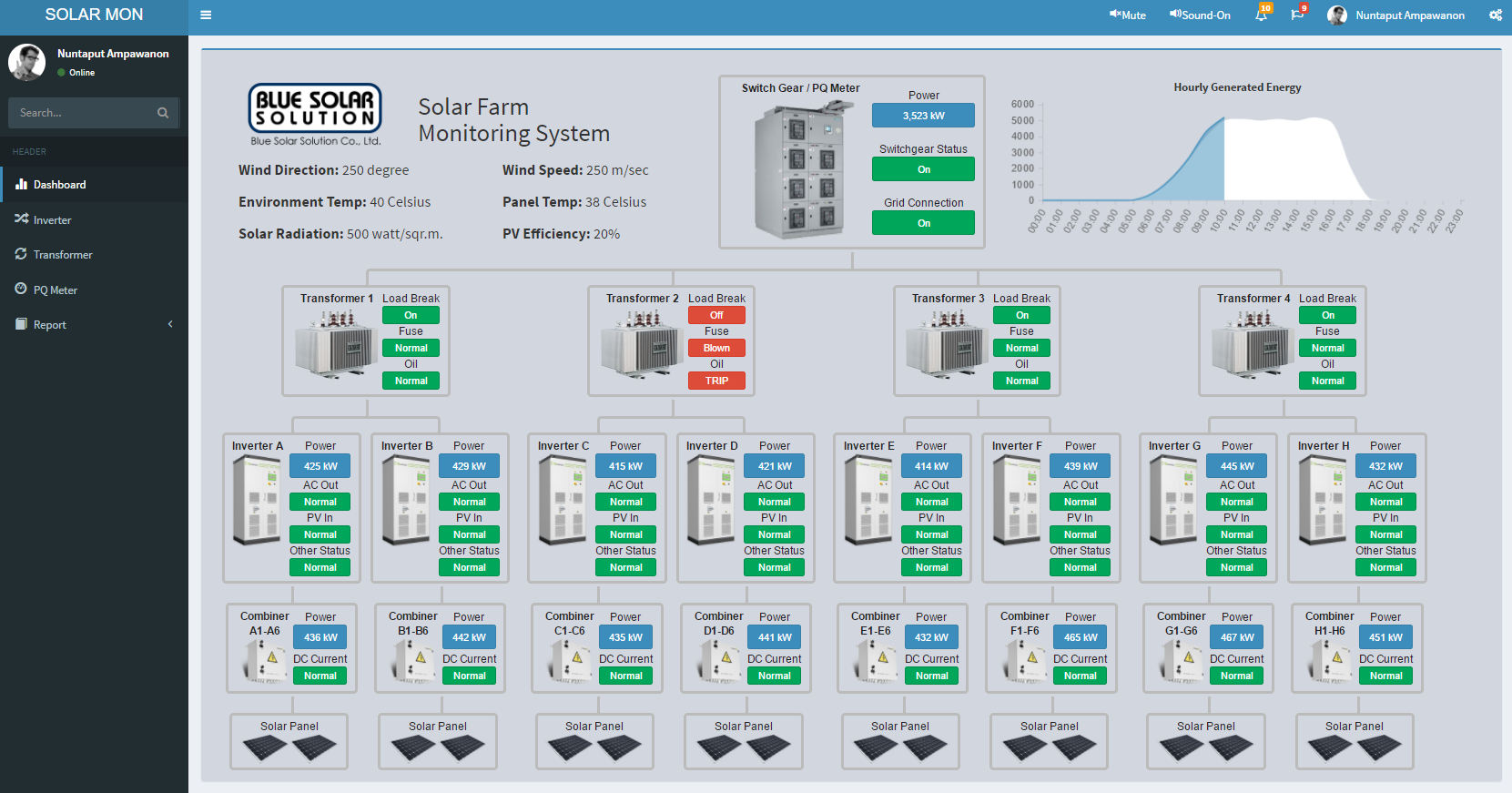 solar panel monitoring software